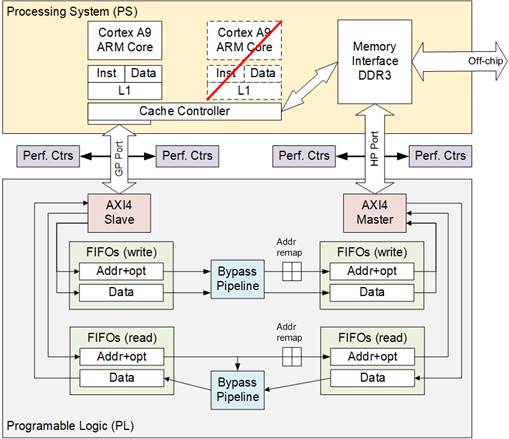 A diagram of a computer system

Description automatically generated