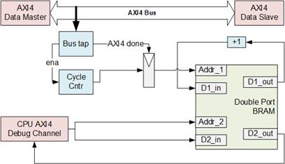 A diagram of a bus

Description automatically generated